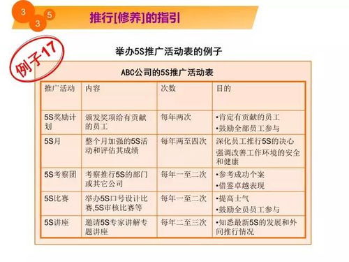 5S實戰漫畫解析 從細節入手，高效優化工廠現場環境