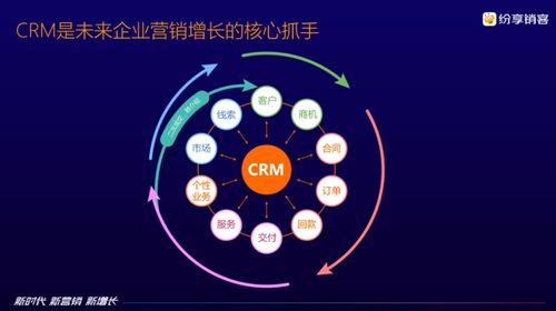 新時(shí)代 新?tīng)I(yíng)銷 新增長(zhǎng) 紛享銷客CRM 7.0重磅發(fā)布，持續(xù)賦能企業(yè)數(shù)字化未來(lái)